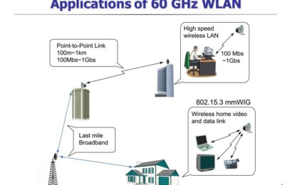 BREAKING! Nigeria to Open 60GHZ Band for Off Internet Wireless Communication