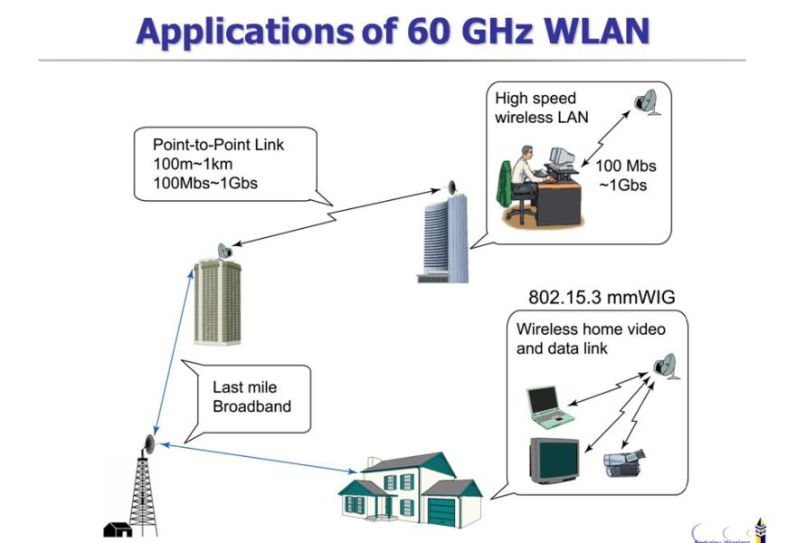 BREAKING! Nigeria to Open 60GHZ Band for Off Internet Wireless Communication