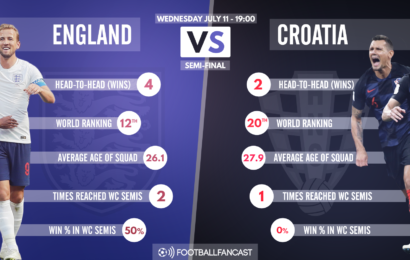 Breaking! Croatia vs France in World Cup Final