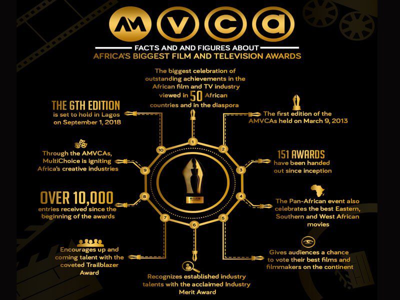 Cobhams, Falz, Adekunle for Live Show @ AMVCAs