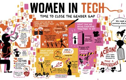 82% Women in Tech Suffer Discrimination, says Tek Experts