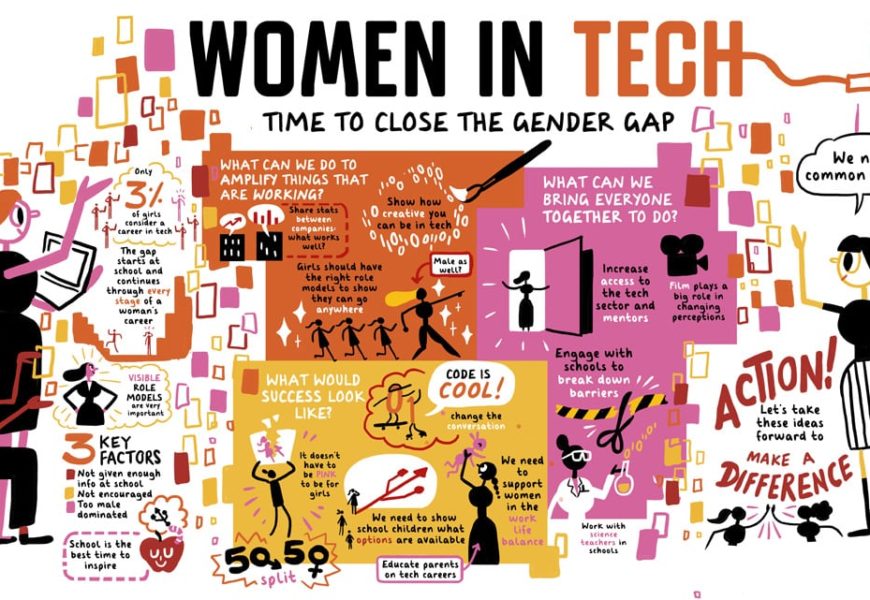 82% Women in Tech Suffer Discrimination, says Tek Experts