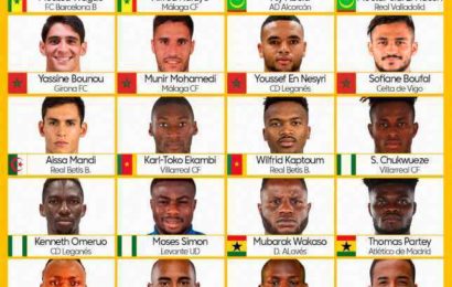 ‘Watch Out for Three Nigerian Stars, Other Laliga Players in AFCON’