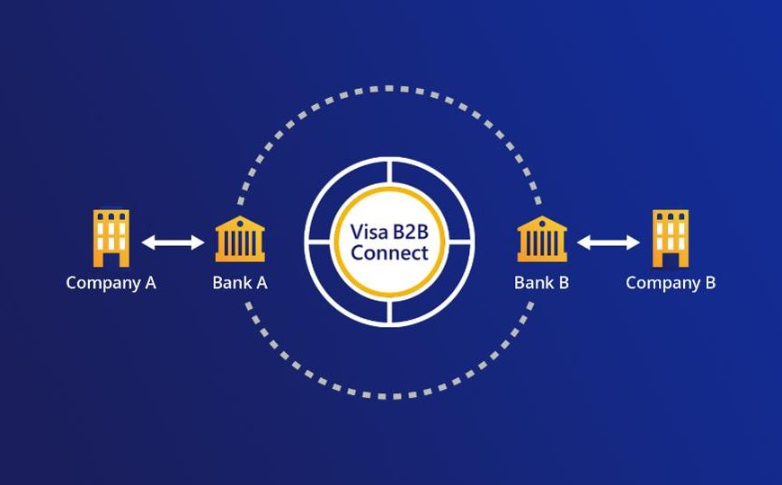 Visa Launches Blockchain Platform for Global Money Transfer Market