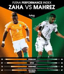 AFCON: Mahrez, Zaha are Deadly Forwards, Musa, Ekong Reveal