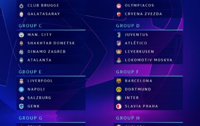 Champions League is BACK! Get Group Stage Draw in Full