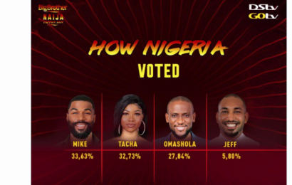 Day 35- BBNaija (S4): Jeff evicted from ‘Pepper Dem’ house