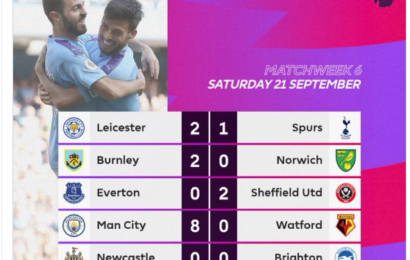 Premier League: Today’s Results and Man City Eight-Goal Wonder