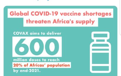 HEALTH: 24 Countries Have Not Started Covid-19 Vaccination, 50% in Africa
